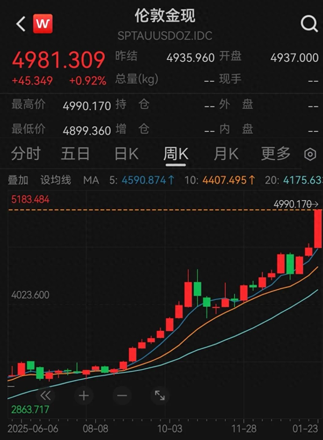 金价飙涨带火保管箱 上海银行保管箱租用收费行情