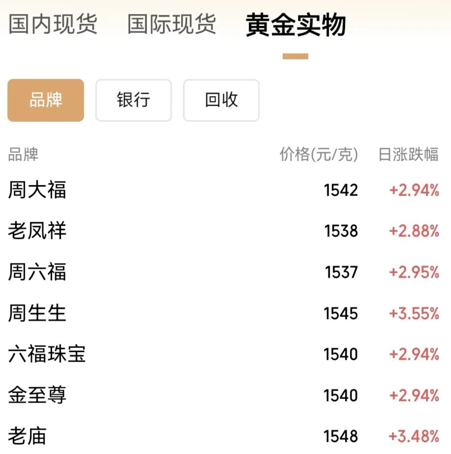 上海保管箱业务收费_金价上涨 银行保管箱 租赁火爆