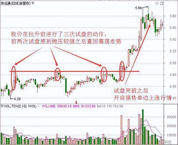 放量长上影线_放量上涨意味着什么_放量上涨定义