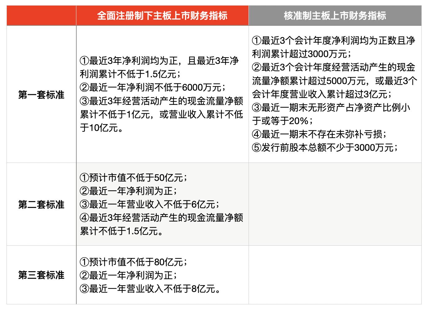 新三板和主板区别：上市门槛大不同，你看懂了吗？
