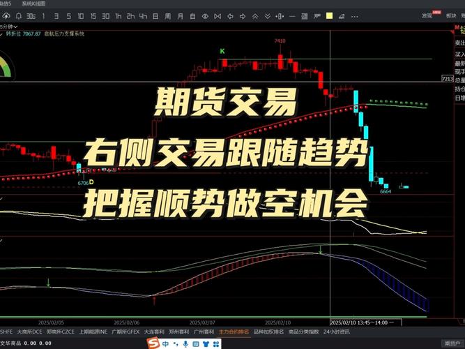 等趋势明确了再进场，右侧交易的核心逻辑