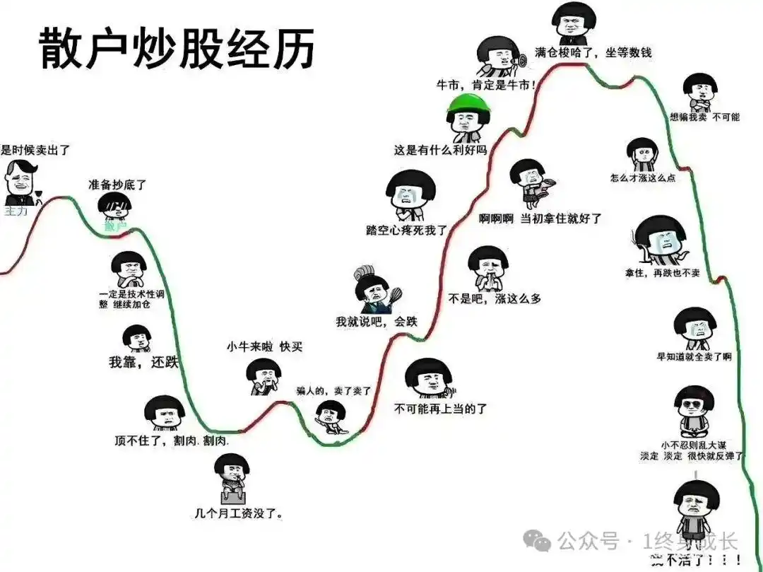 右侧交易策略_右侧交易_右侧交易原则