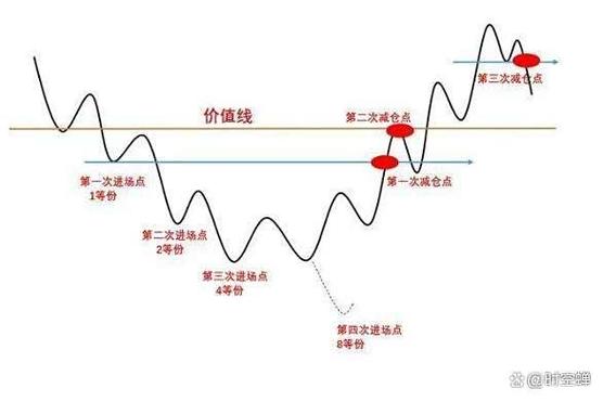 右侧交易策略_右侧交易_右侧交易原则