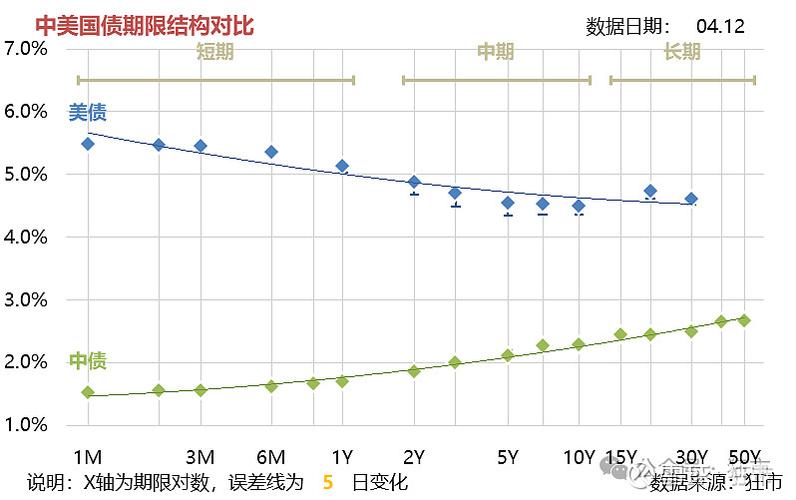 美债收益率计算方法_到期收益率_当前收益率到期收益率持有期收益率