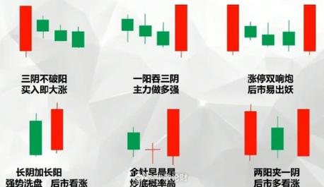 三只乌鸦K线形态_k线三只乌鸦陷阱_识别三只乌鸦