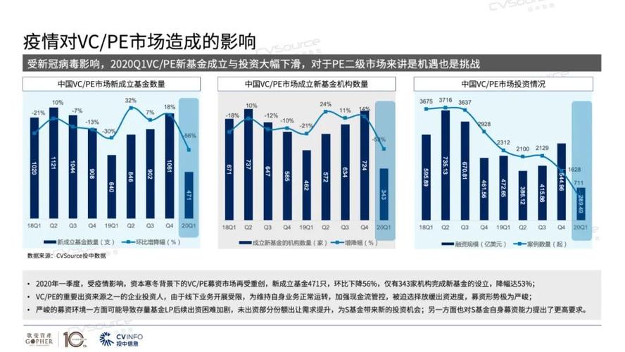 VC炒股难转型，股权二级市场不好做
