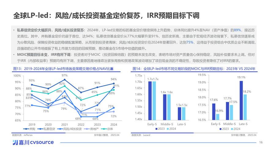 私募二级市场交易_二手基金市场分析_股权二级市场