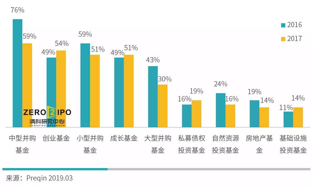 私募二级市场交易_股权二级市场_二手基金市场分析