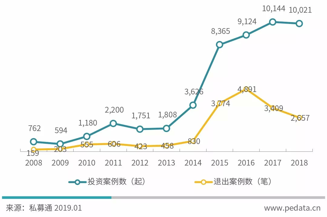 股权二级市场_二手基金市场分析_私募二级市场交易