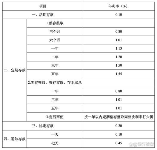 大额存单门槛下调影响_最新银行存贷款利率_2026年存款利率调整