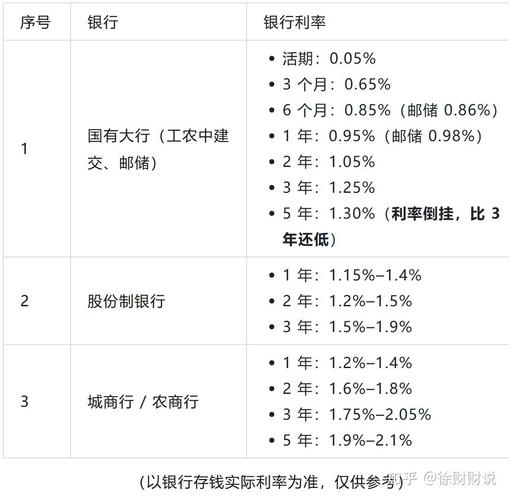 最新银行存贷款利率_银行新规存款利率调整_2026年4月存款利率变化