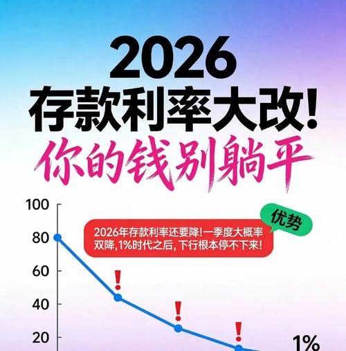 最新银行存贷款利率_银行利率下行趋势_长期存款收益差距缩小