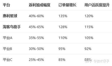 淘宝网怎么赚钱？揭秘它的盈利方式