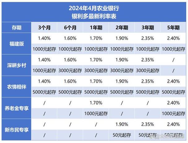 最新银行存贷款利率_中小银行存款利率下调_存款利率进入1字头时代
