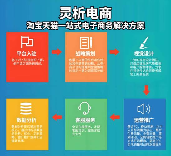 淘宝盈利模式_淘宝收入来源详解_淘宝网盈利
