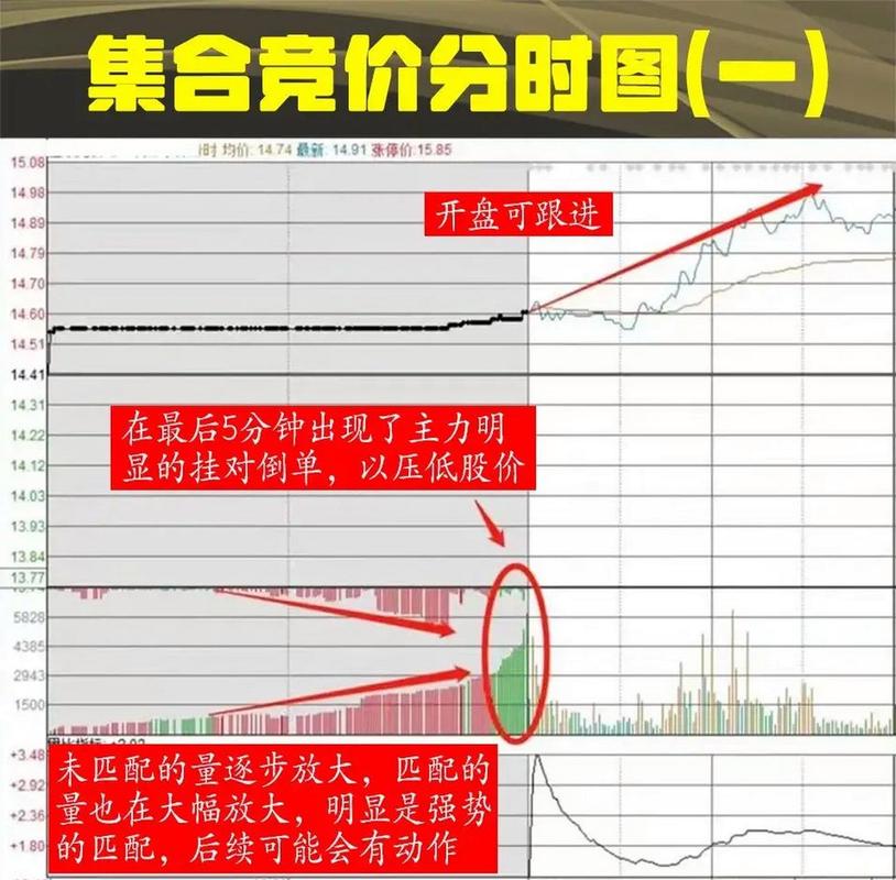集合竞价卖出技巧_股票 委托价_集合竞价卖股票
