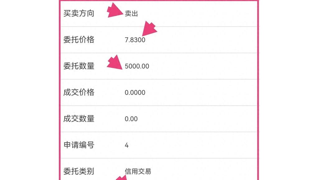 股票委托价怎么定？隔夜挂单就是提前排队