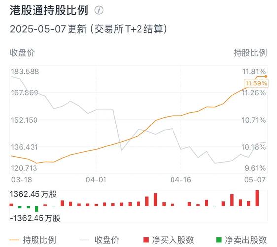 人民币购买港股_港股通卖出后买a股_港股通人民币柜台
