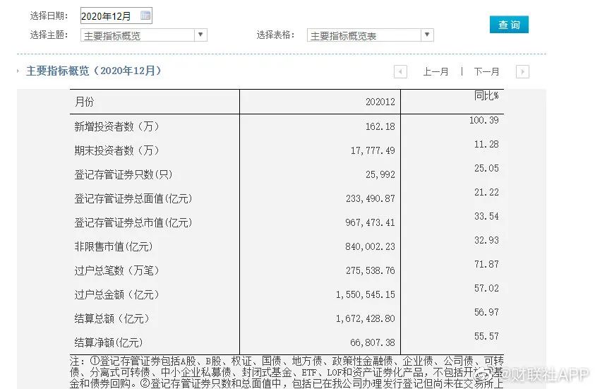 A股港股分化_港股通卖出后买a股_港股低估值投资机会