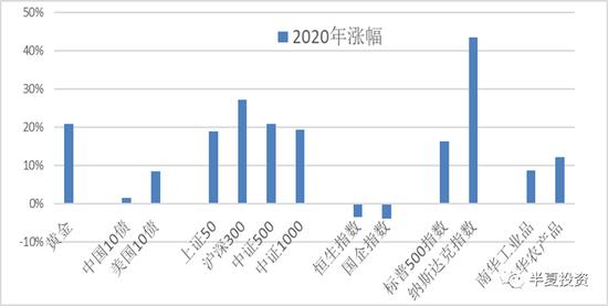 A股港股分化_港股通卖出后买a股_港股低估值投资机会