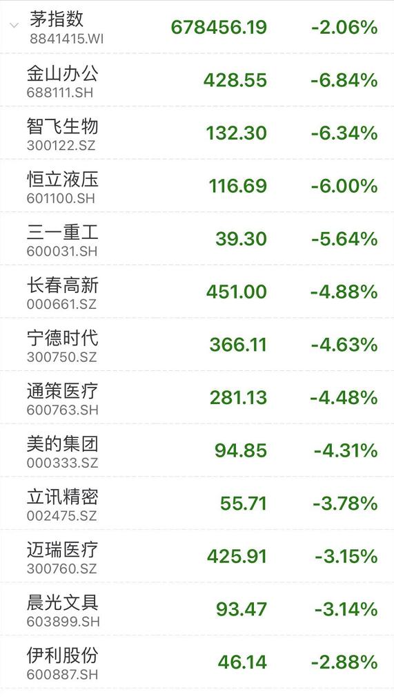 港股低估值投资机会_港股通卖出后买a股_A股港股分化