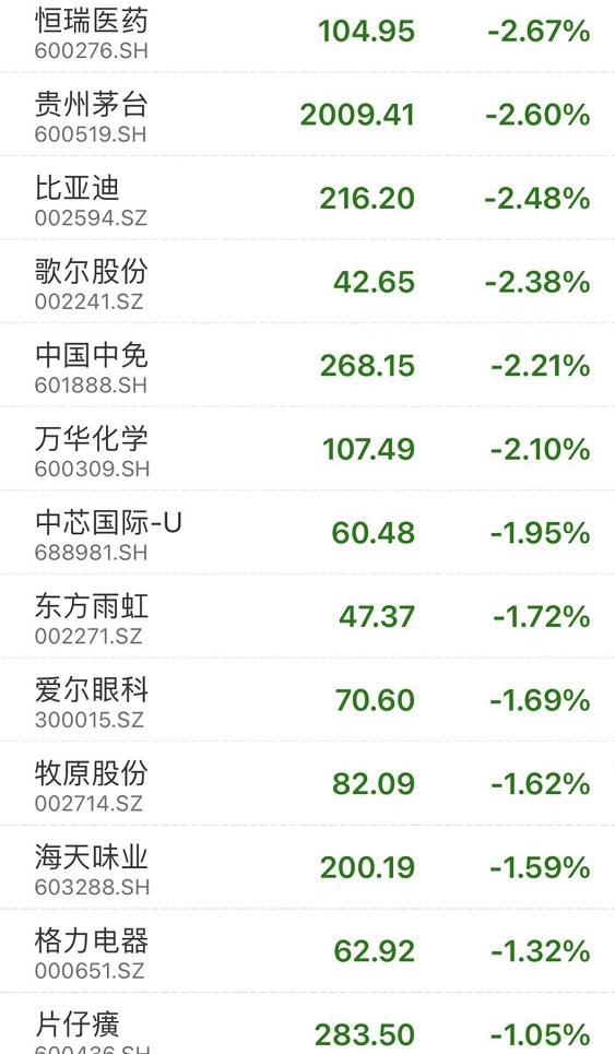 港股通卖出后买a股_港股低估值投资机会_A股港股分化