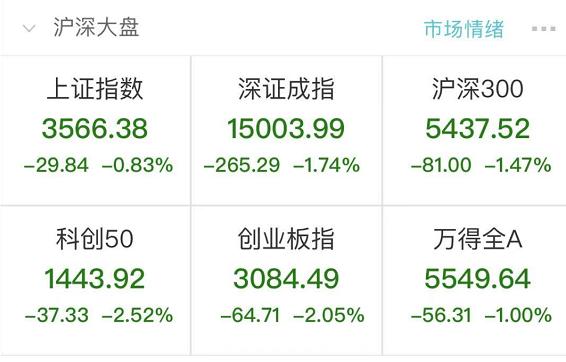 A股港股分化_港股低估值投资机会_港股通卖出后买a股