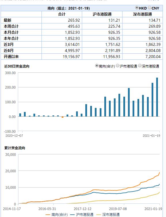 A股港股分化_港股通卖出后买a股_港股低估值投资机会