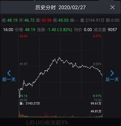 巴菲特为什么买航空股_伯克希尔哈撒韦增持航空股_巴菲特抄底达美航空