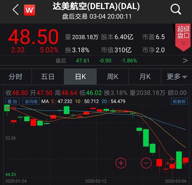 巴菲特为什么买航空股_巴菲特抄底达美航空_伯克希尔哈撒韦增持航空股
