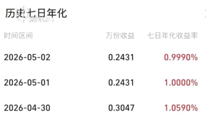余额宝7日年化收益率跌破1%_余额宝什么时候有收益高_货币基金收益率下降趋势