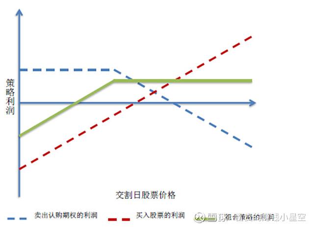 股票期权开户条件_股票期权开户流程_股票期权是什么意思