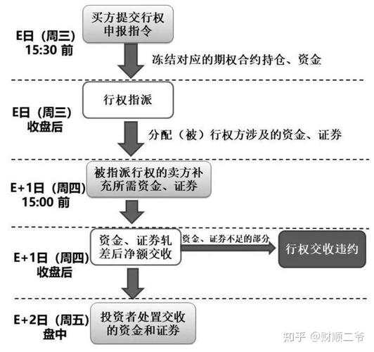 认沽期权行权举例:一文看懂如何操作与风险 认沽期权行权举例:一文看懂如何操作与风险