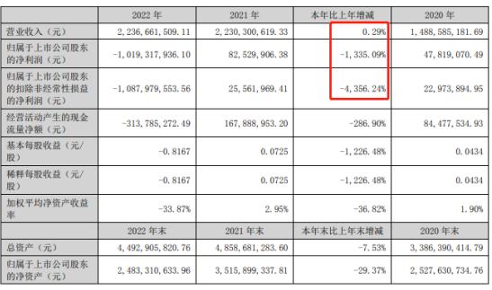 拓维信息辟谣华为入股，家暴丑闻缠身股价还能涨吗？