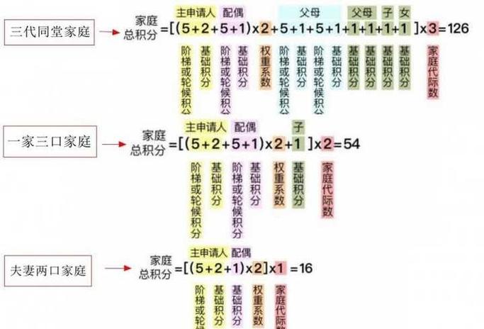 家庭积分制车牌分配_北京小客车指标摇号新政_现在的北京摇号中签率