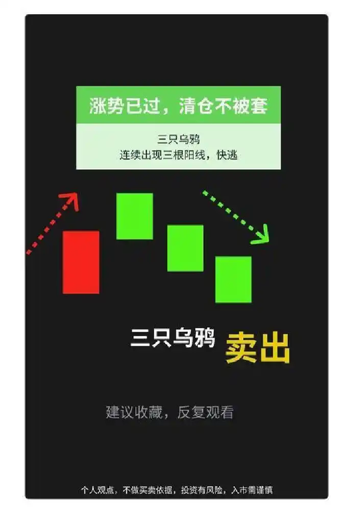 高位风险信号识别_三只乌鸦形态_三只乌鸦形态