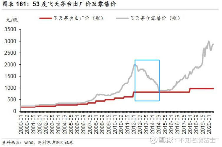 三只乌鸦技术分析_三只乌鸦形态_三只乌鸦形态