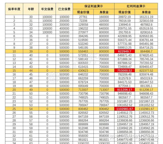 存款利率又降了！你的钱放银行还划算吗？