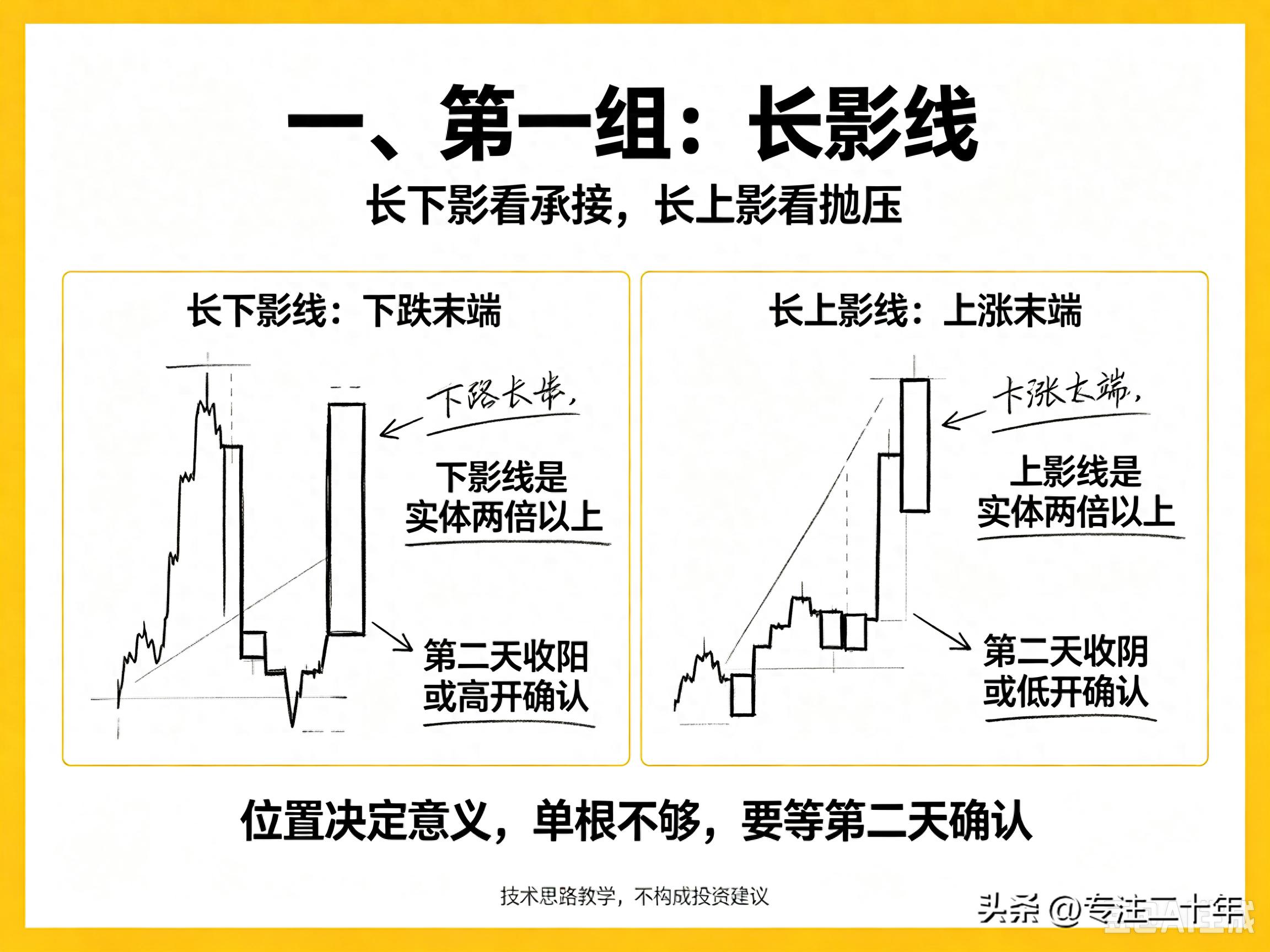 股票K线图案例分析 新手老手都能看懂的涨跌判断技巧
