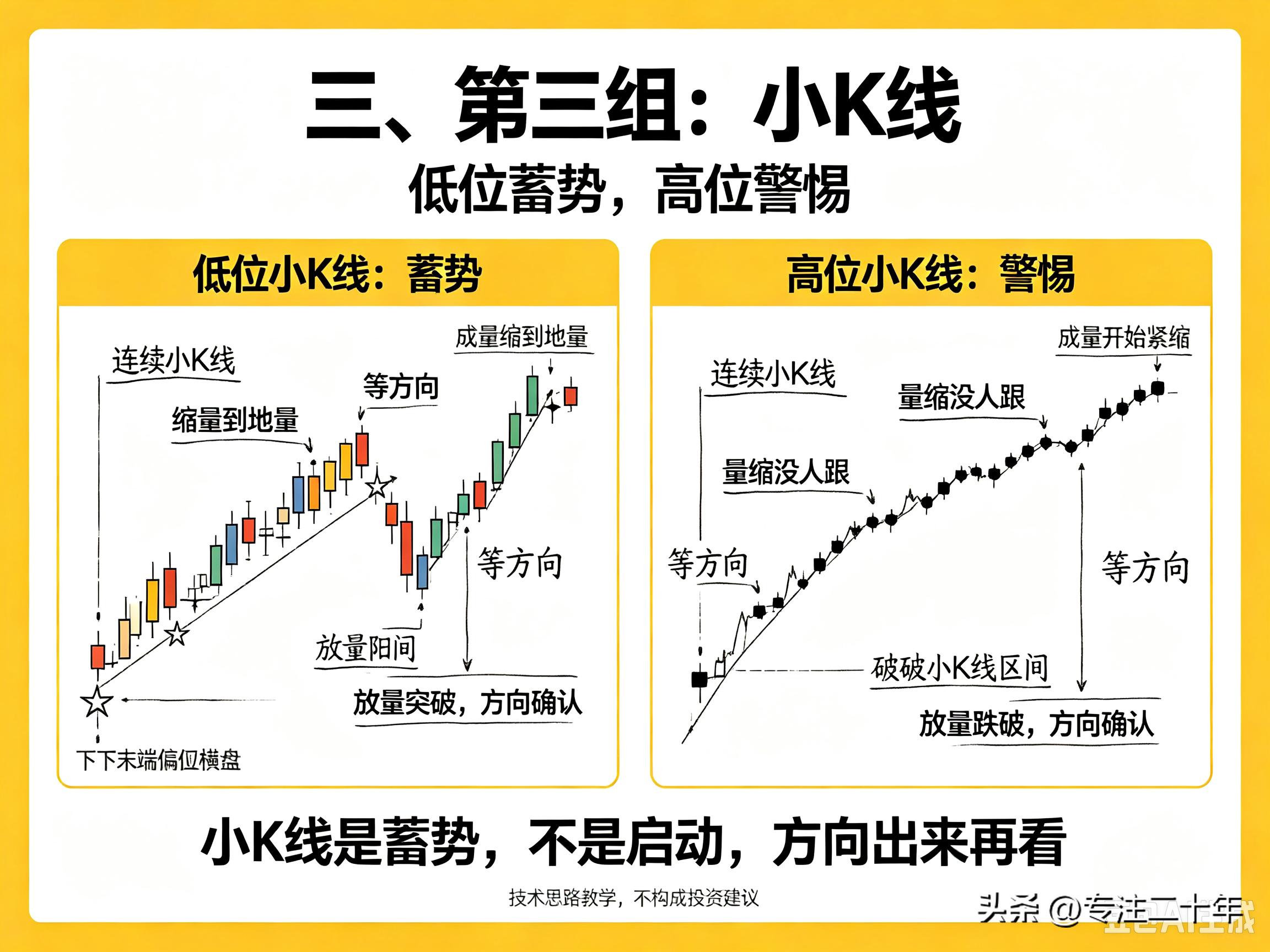 K线长影线看反转信号_K线吞没形态看反转确认_股票k线图案例分析