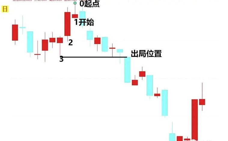 K线长影线看反转信号_股票k线图案例分析_K线吞没形态看反转确认