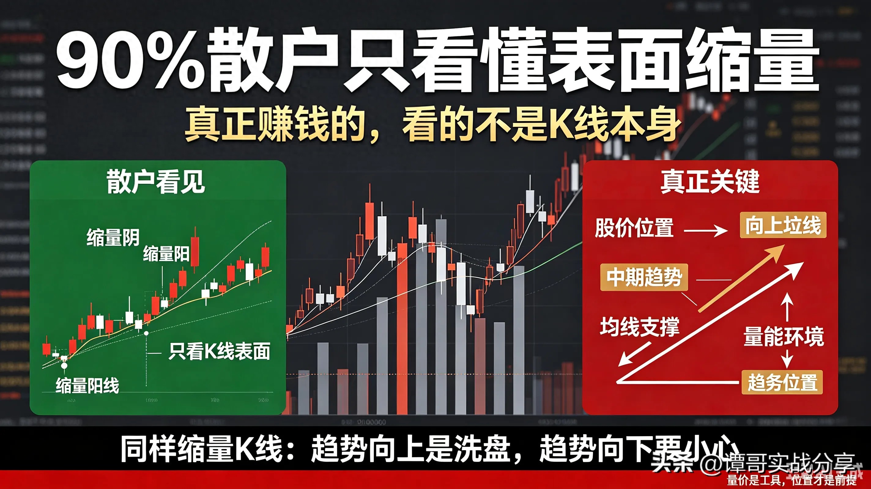 股票K线图案例分析 拆解缩量阴阳线实战用法避坑