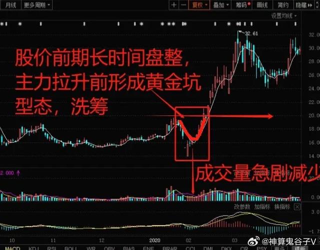 缩量阴线_缩量阳线_股票k线图案例分析