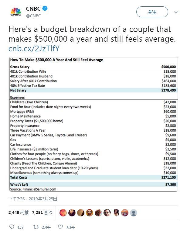 纽约年入50万美金的夫妻开销分析_高收入家庭经济拮据感_debt-to-equity ratio