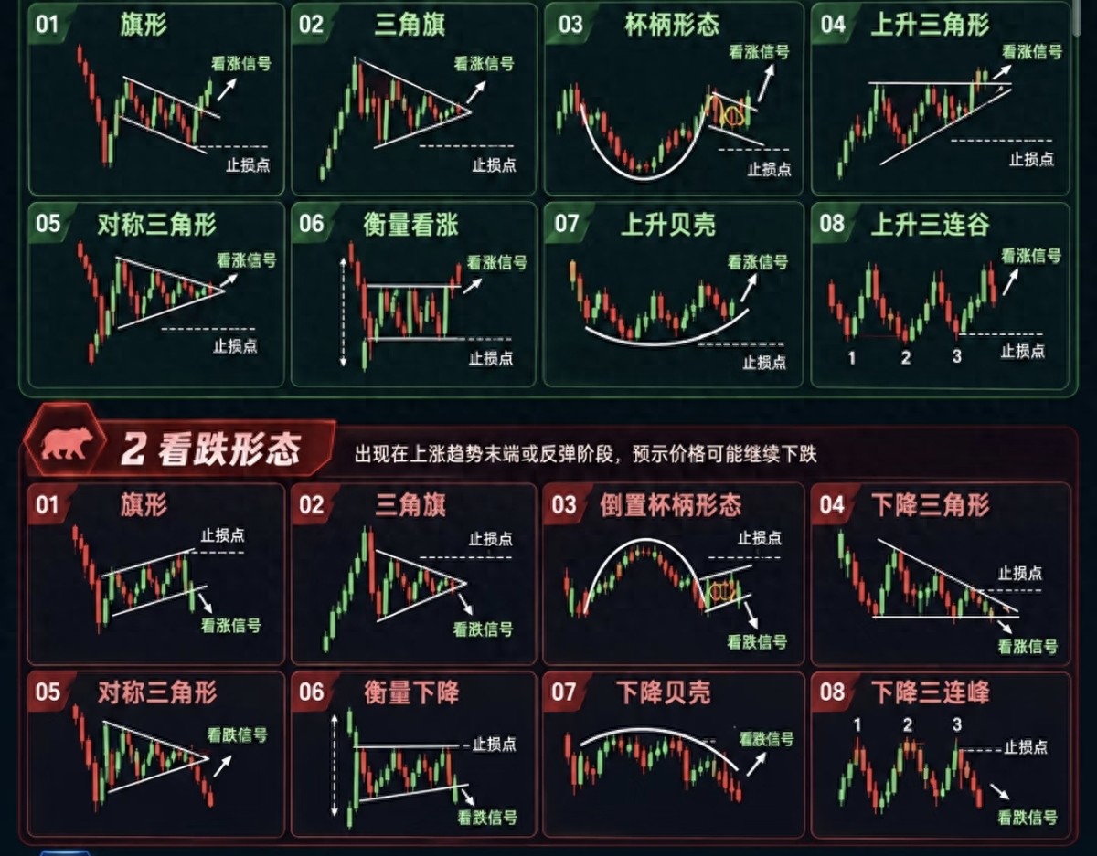 股票k线图实战案例分析 手把手教你识别钓鱼线避坑