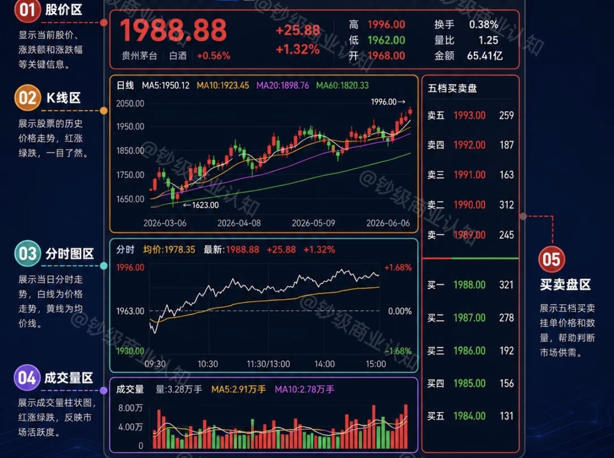 分时图量能分析_钓鱼线识别_股票k线图案例分析