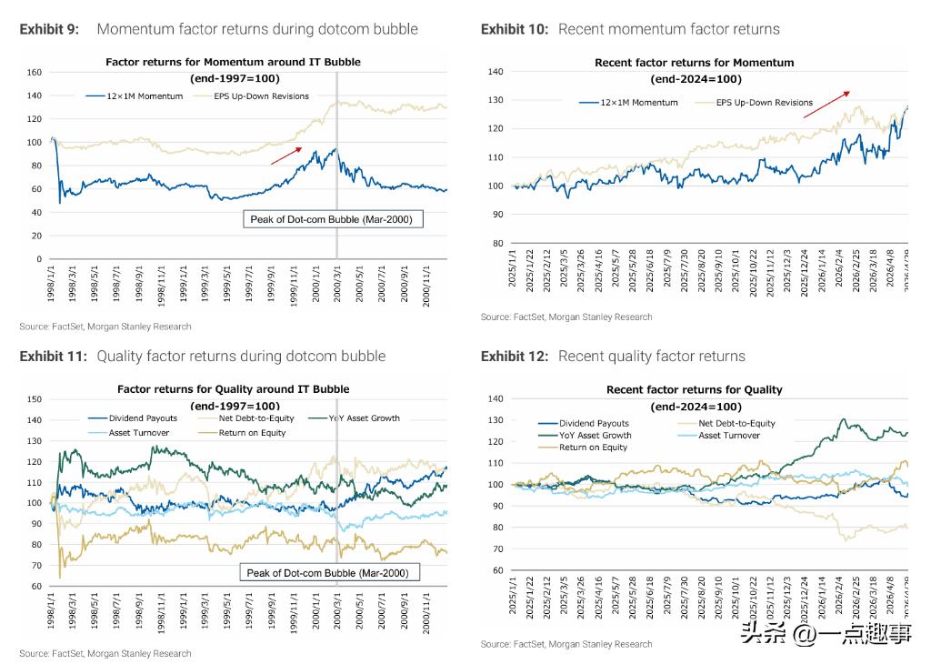 日经225指数历史最大单日涨幅_debt-to-equity ratio_摩根士丹利互联网泡沫历史相似度报告