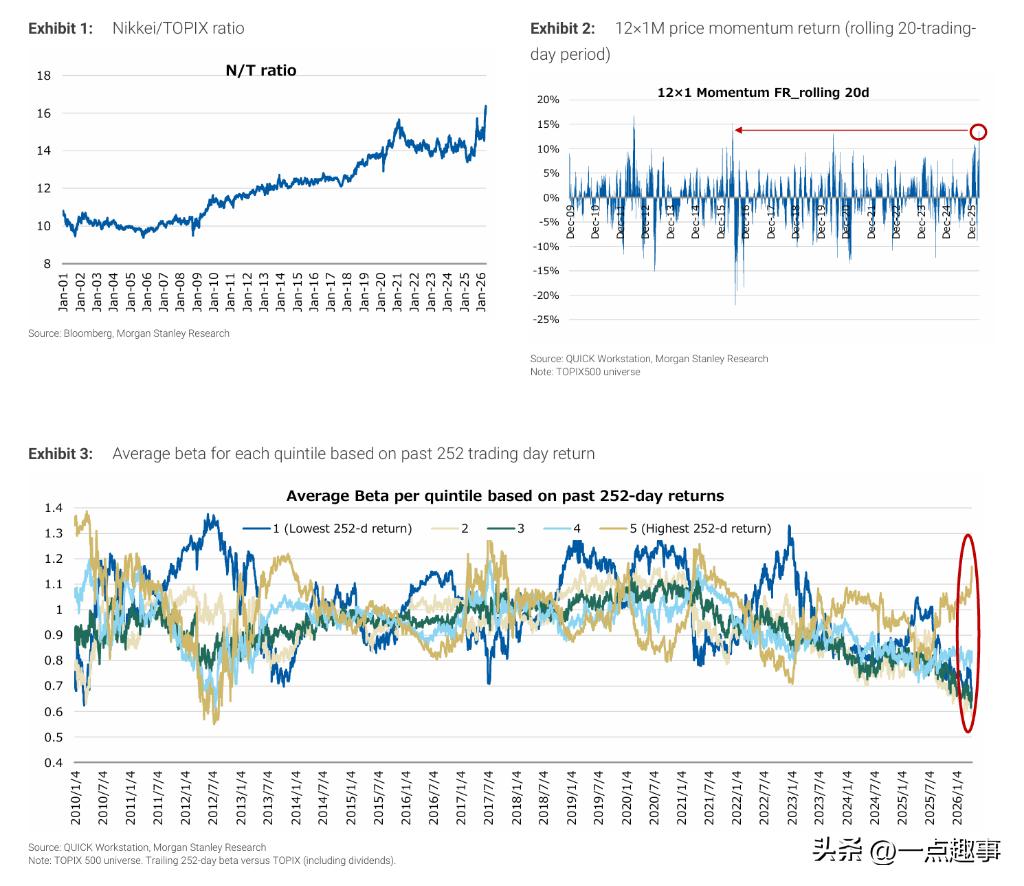 debt-to-equity ratio_摩根士丹利互联网泡沫历史相似度报告_日经225指数历史最大单日涨幅
