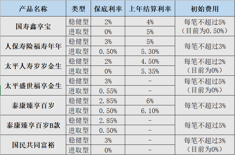 人口老龄化下养老金替代率走低,如何选养老金融产品? 人口老龄化下养老金替代率走低,如何选养老金融产品?